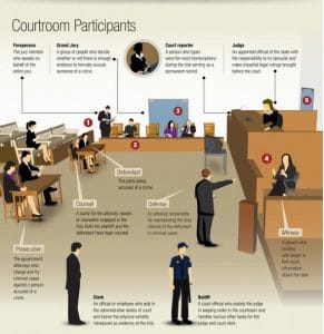 COURT VICTIMS Court Victim Network COURT VICTIMS Court Victim Network