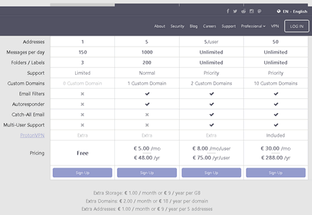 ProtonMail prices