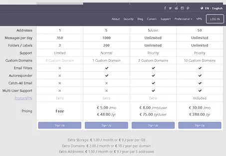 ProtonMail prices